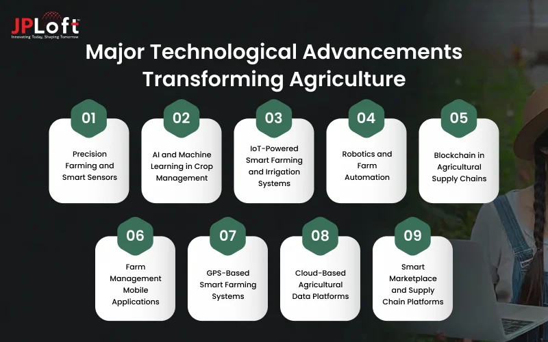 Major Technological Advancements Transforming Agriculture